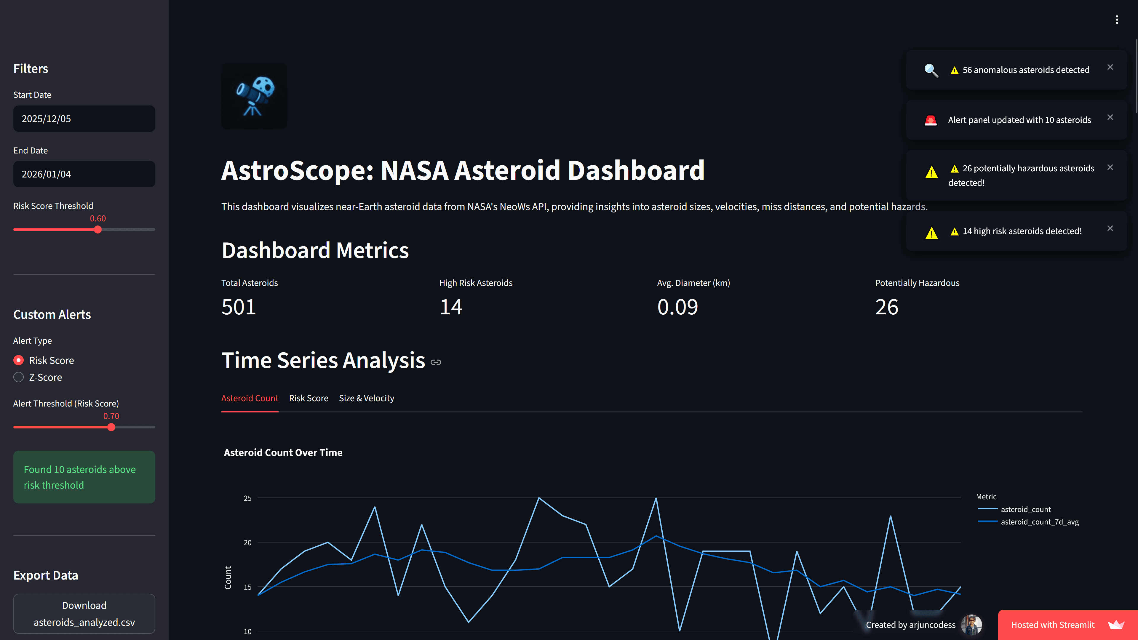 AstroScope